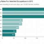 Hospitals Fail to Protect Nursing Staff From Becoming Patients